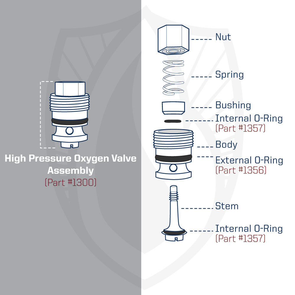 H.P. Oxygen Valve Assembly / Parts